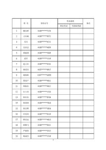焦作道路運輸 客運 普貨 從業(yè)資格證4月18日 周四 考試名單發(fā)布,速來關(guān)注